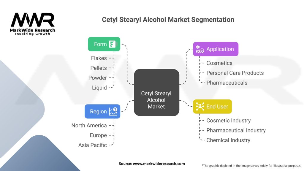 Cetyl Stearyl Alcohol Market Segmentation