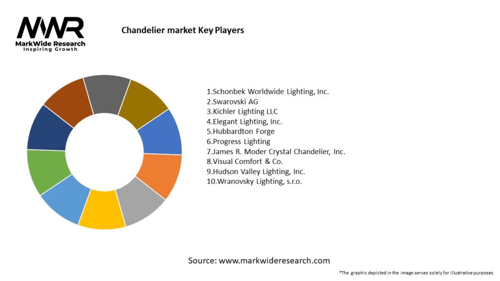 Chandelier market Key Players