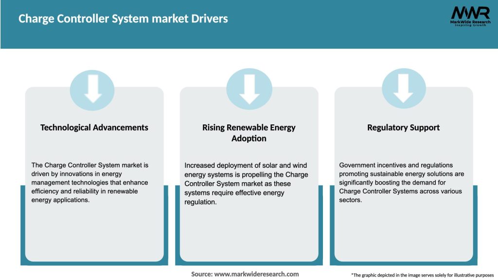 Charge Controller System market Drivers