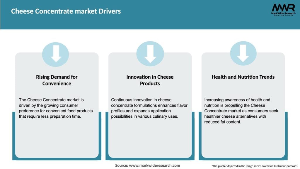 Cheese Concentrate market Drivers