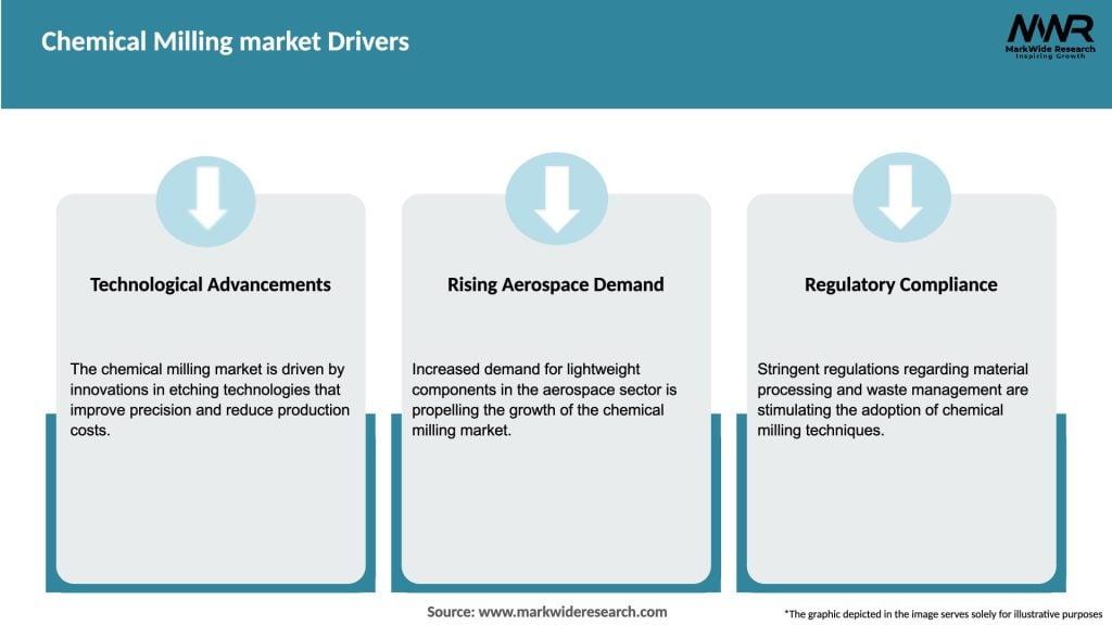 Chemical Milling market Drivers