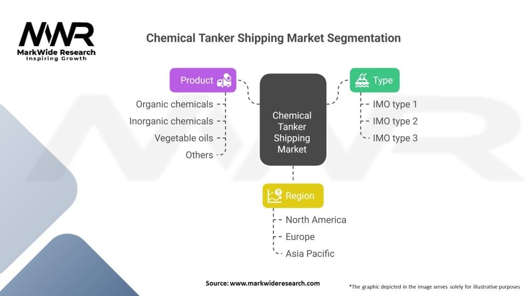 Chemical Tanker Shipping market 