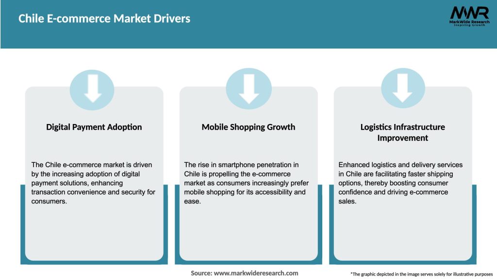 Chile E-commerce Market Drivers