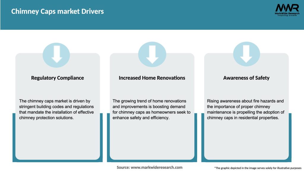 Chimney Caps market Drivers