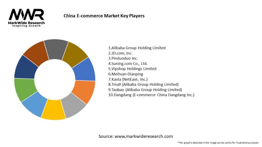 China E-commerce Market 