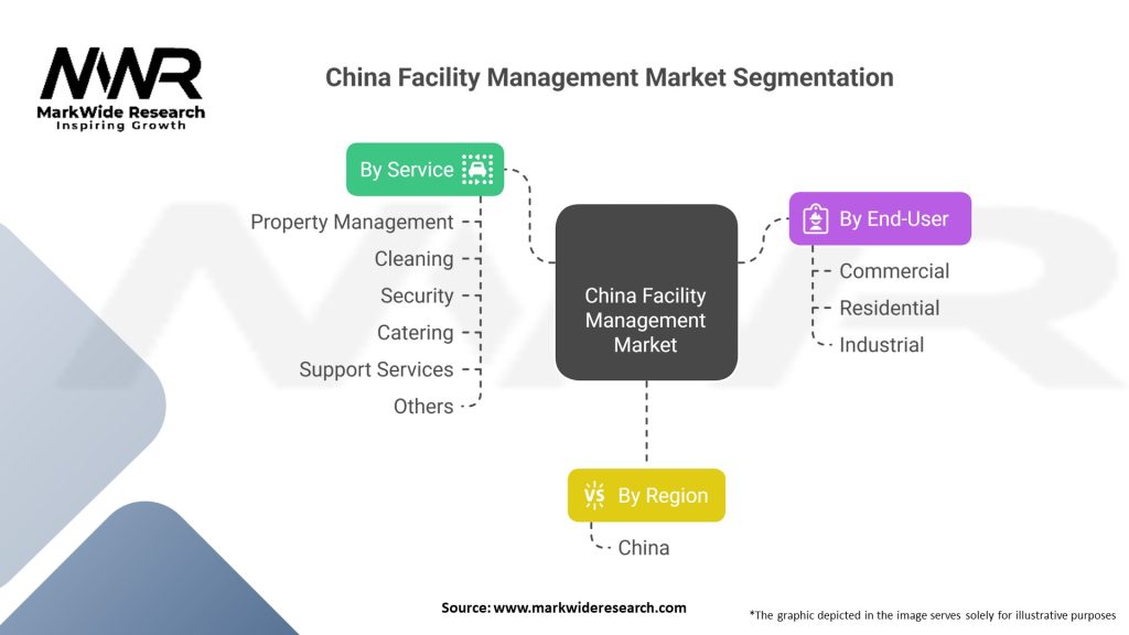 China Facility Management Market Segmentation