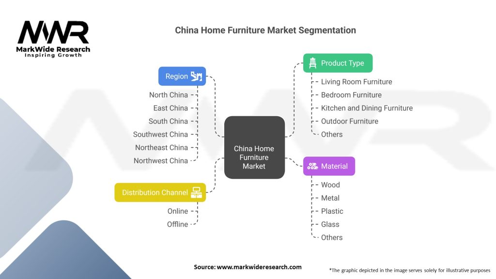 China Home Furniture Market Segmentation