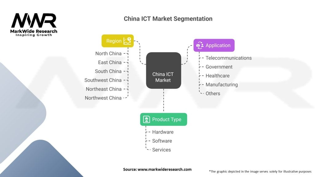 China ICT Market 
