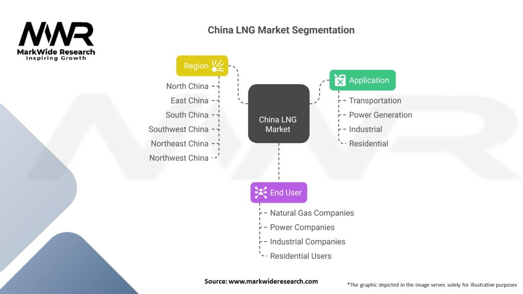 China LNG Market