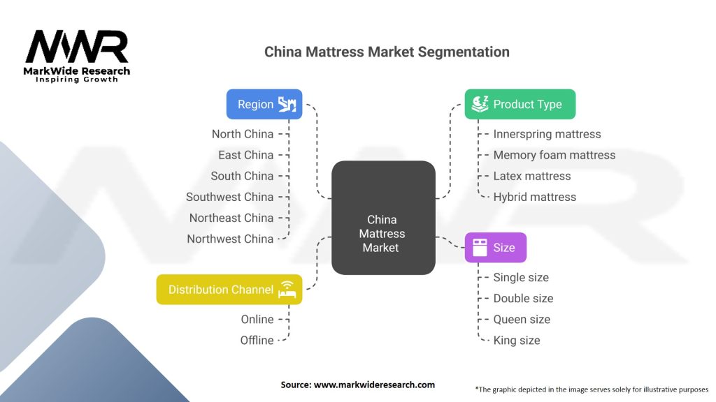 China Mattress Market