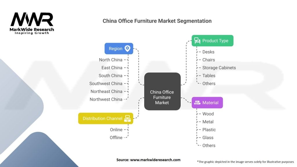 China Office Furniture Market