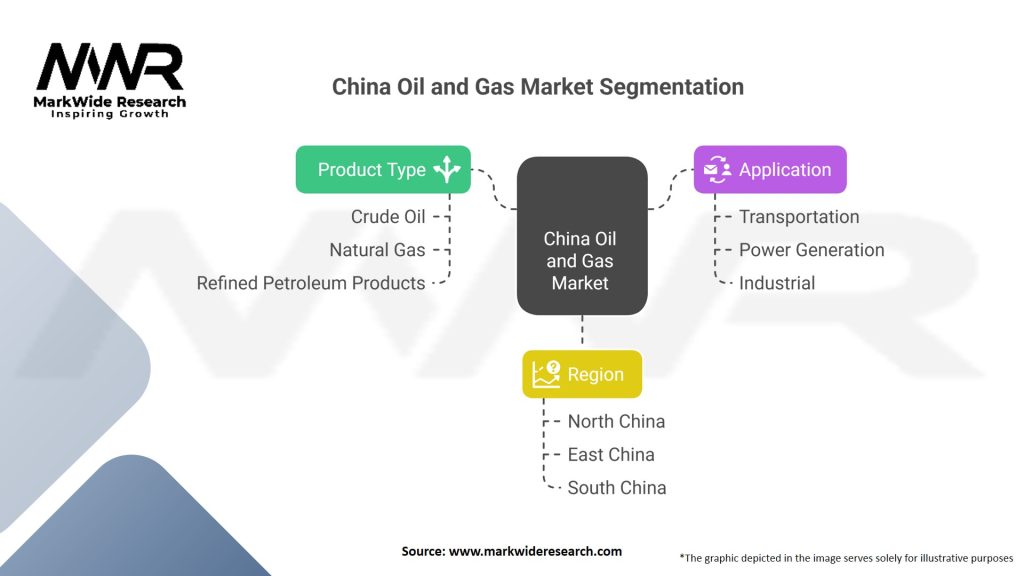 China Oil and Gas Market Segmentation