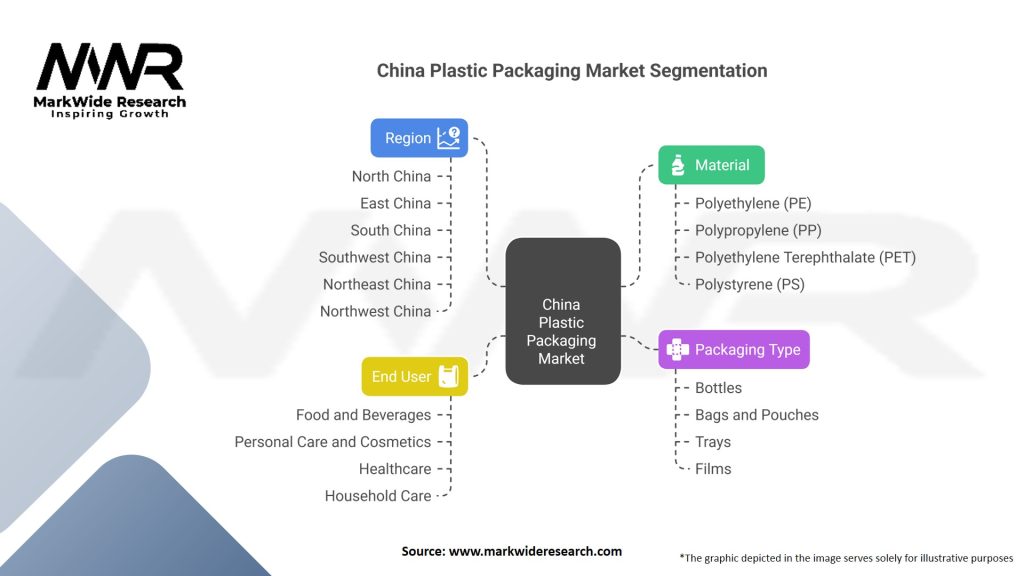 China Plastic Packaging Market 