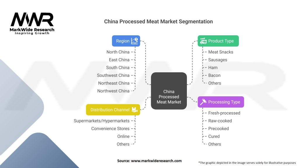 China Processed Meat Market 