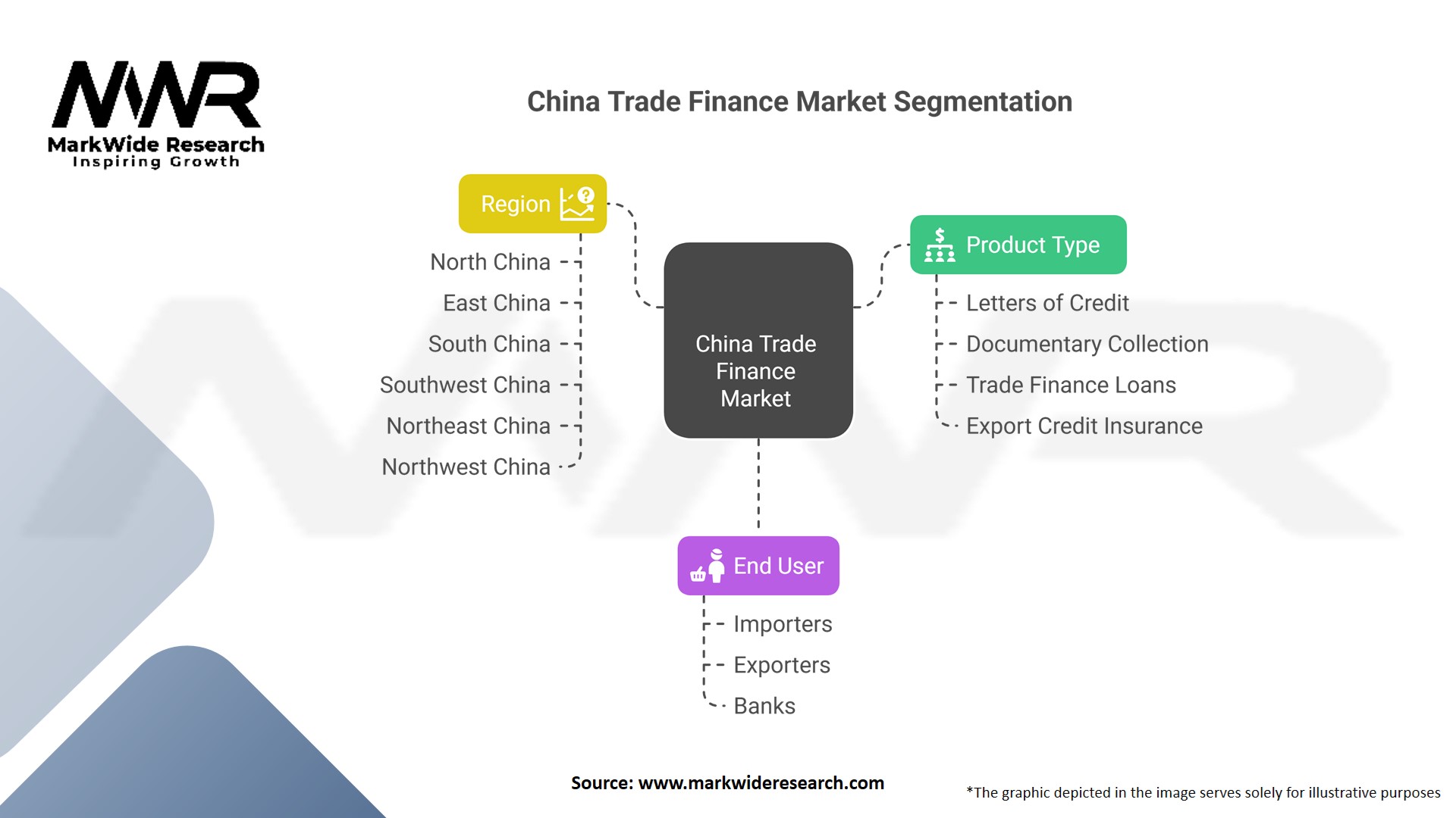 China Trade Finance Market
