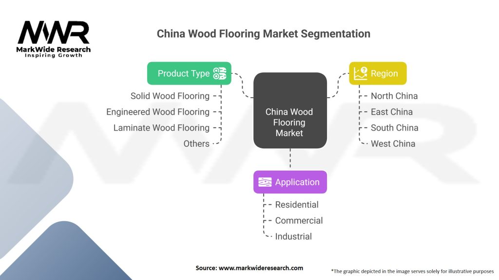 China Wood Flooring Market 