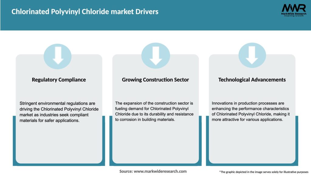 Chlorinated Polyvinyl Chloride market Drivers