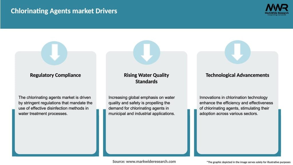 Chlorinating Agents market Drivers