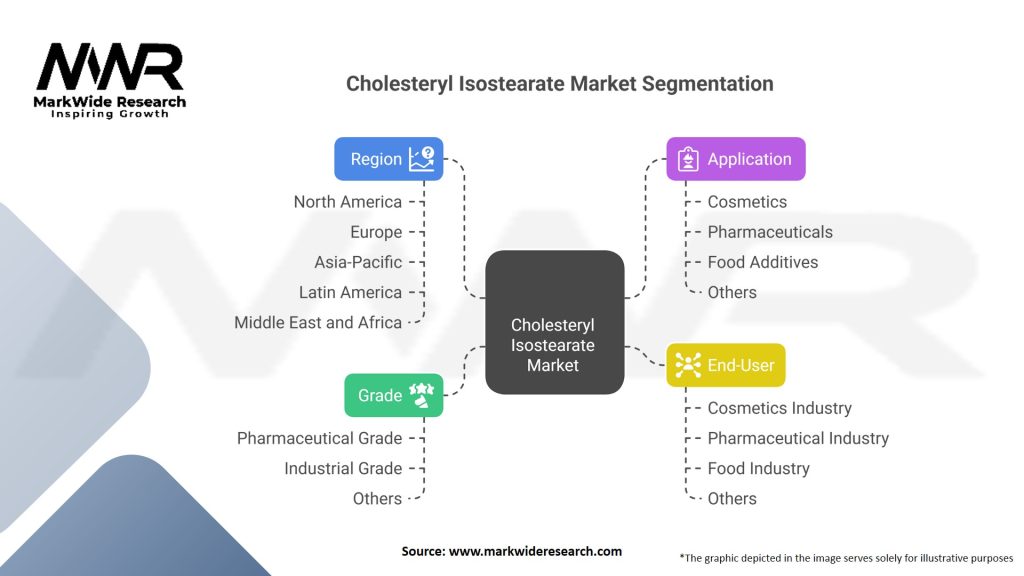 Cholesteryl Isostearate market 