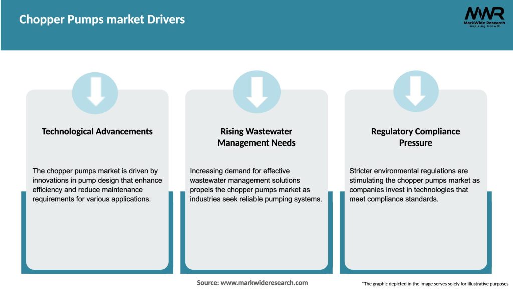 Chopper Pumps market Drivers