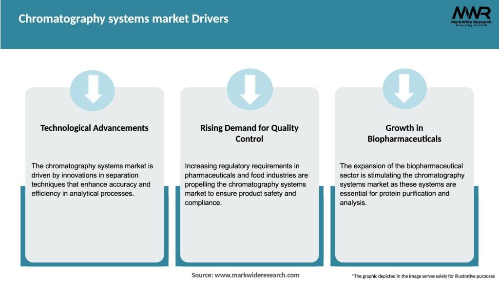 Chromatography systems market Drivers