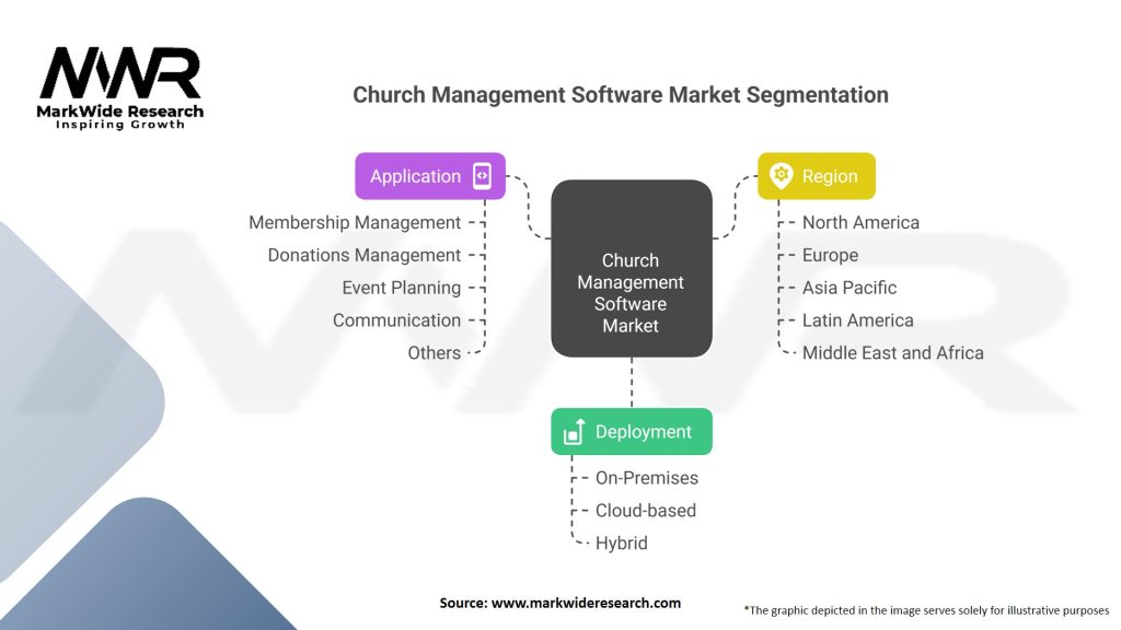 Church Management Software market