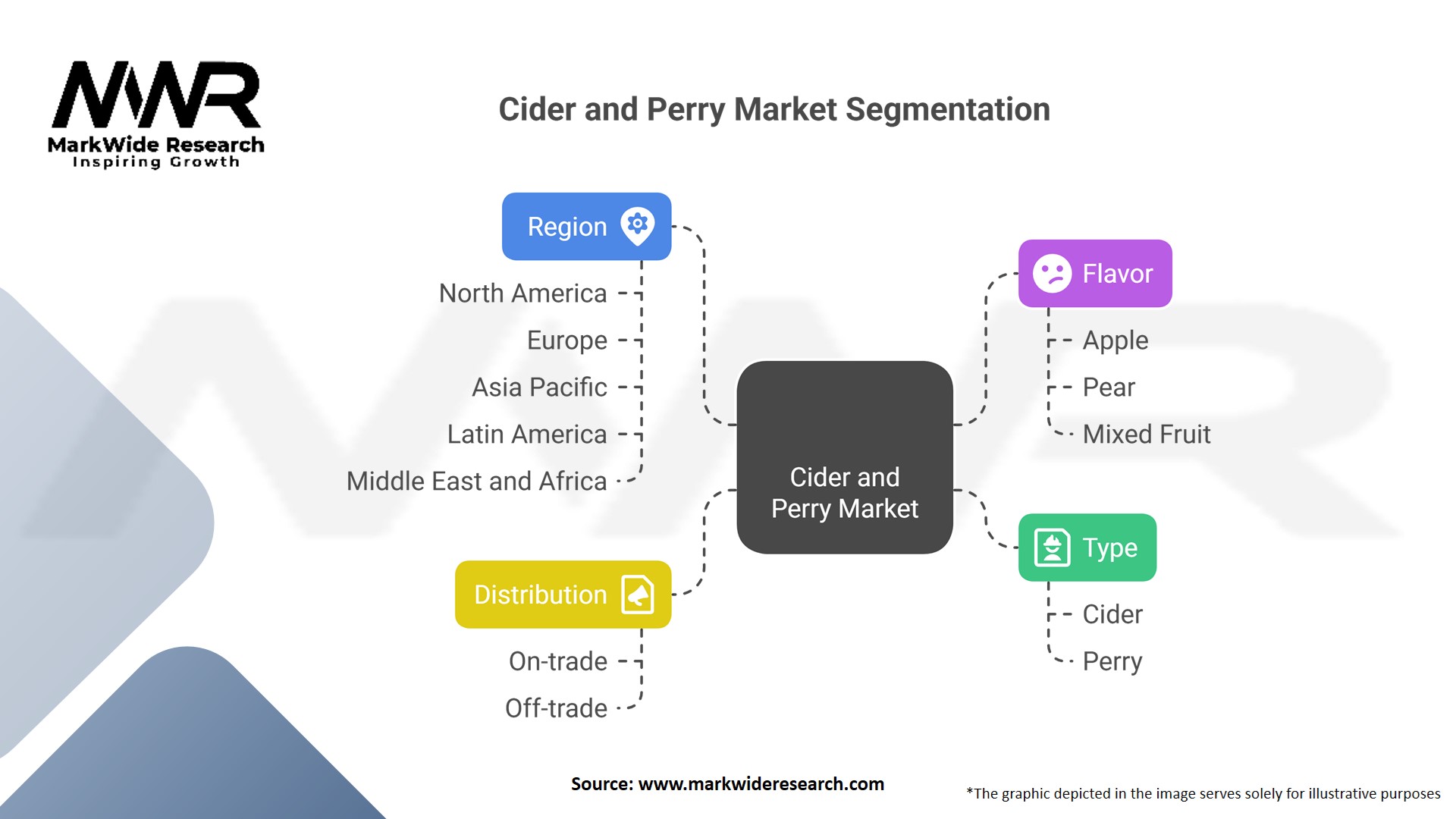 Cider And Perry market Segmentation
