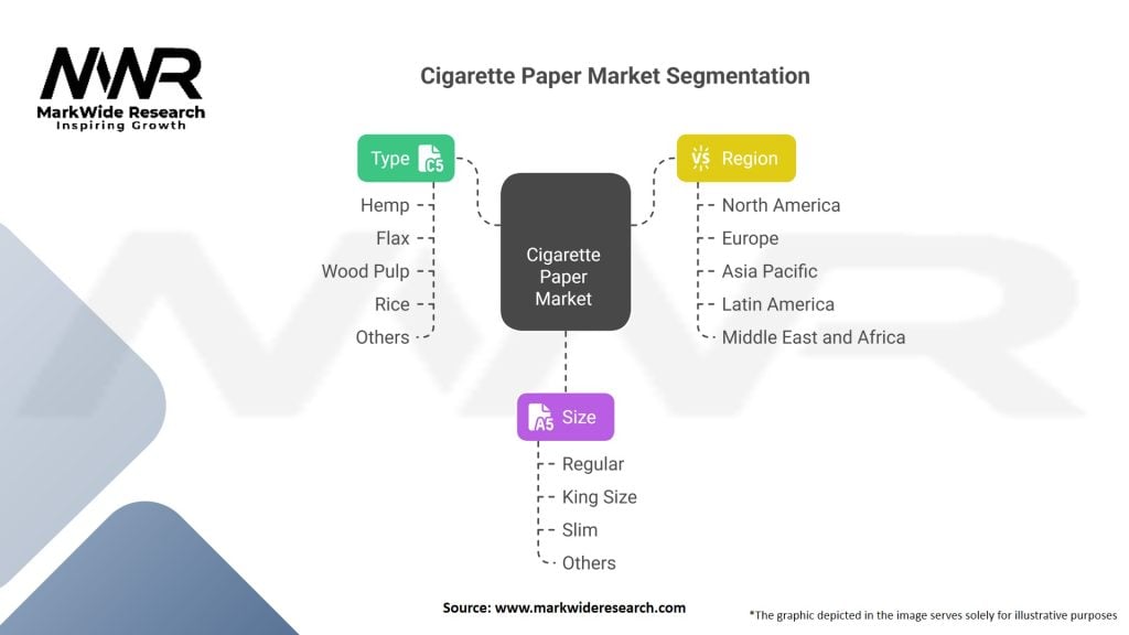 Cigarette Paper market 