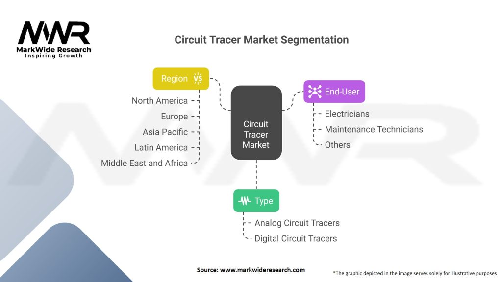 Circuit Tracer market Segmentation