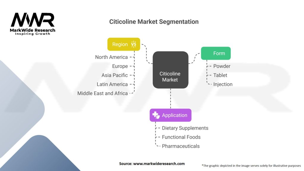 Citicoline market Segmentation