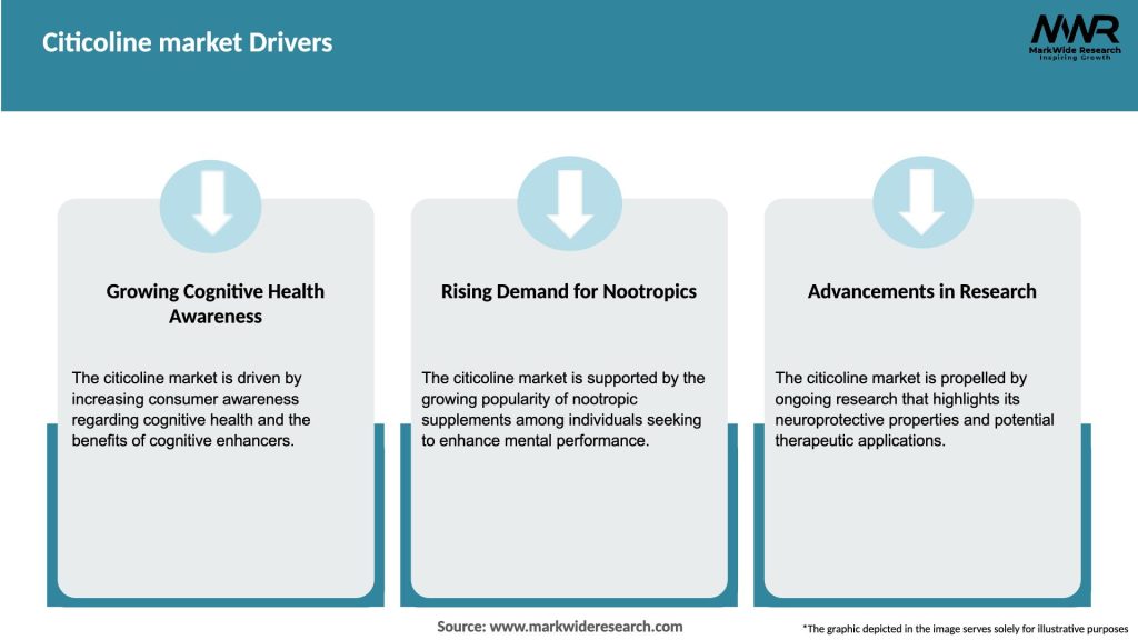 Citicoline market Drivers