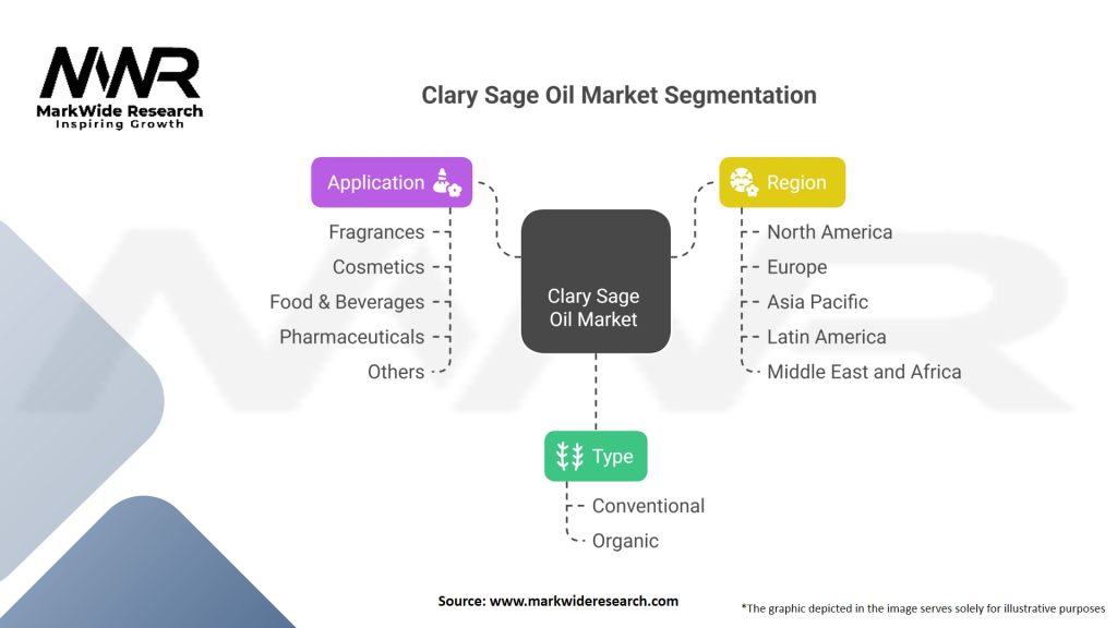 Clary Sage Oil market Segmentation