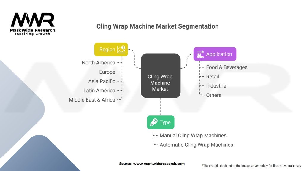 Cling Wrap Machine market Segmentation