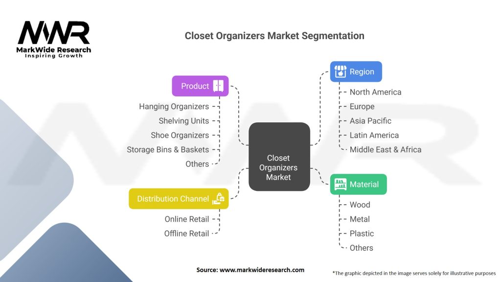 Closet Organizers market Segmentation