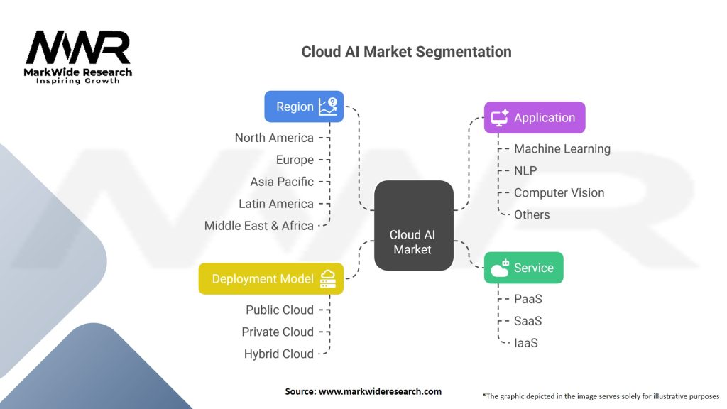 Cloud AI Market Segmentation