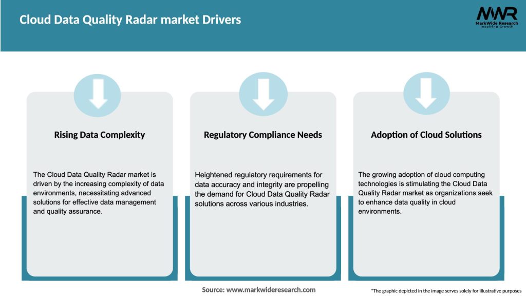 Cloud Data Quality Radar market Drivers