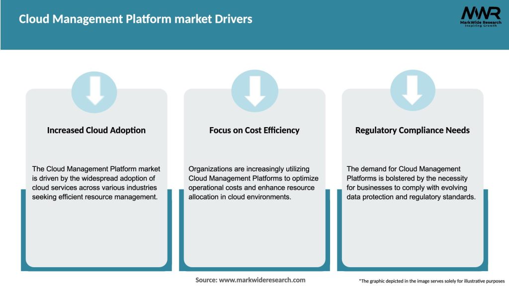 Cloud Management Platform market Drivers