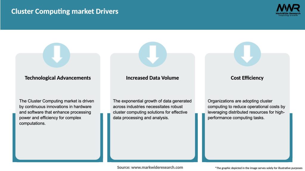 Cluster Computing market Drivers