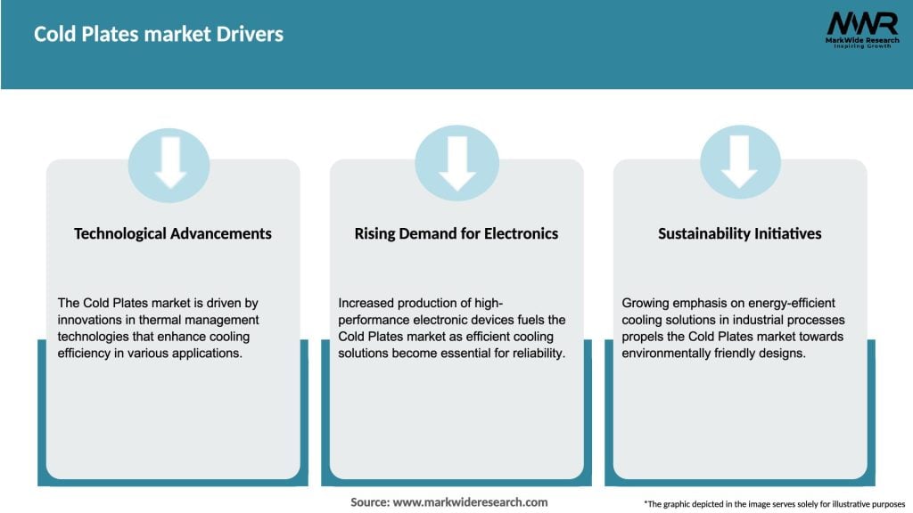 Cold Plates market Drivers