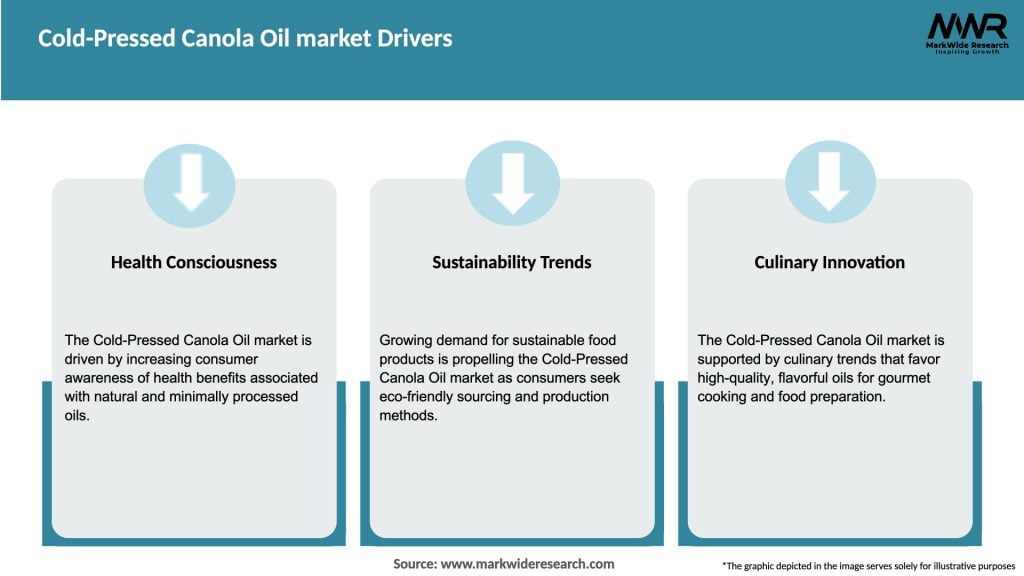 Cold-Pressed Canola Oil market Drivers