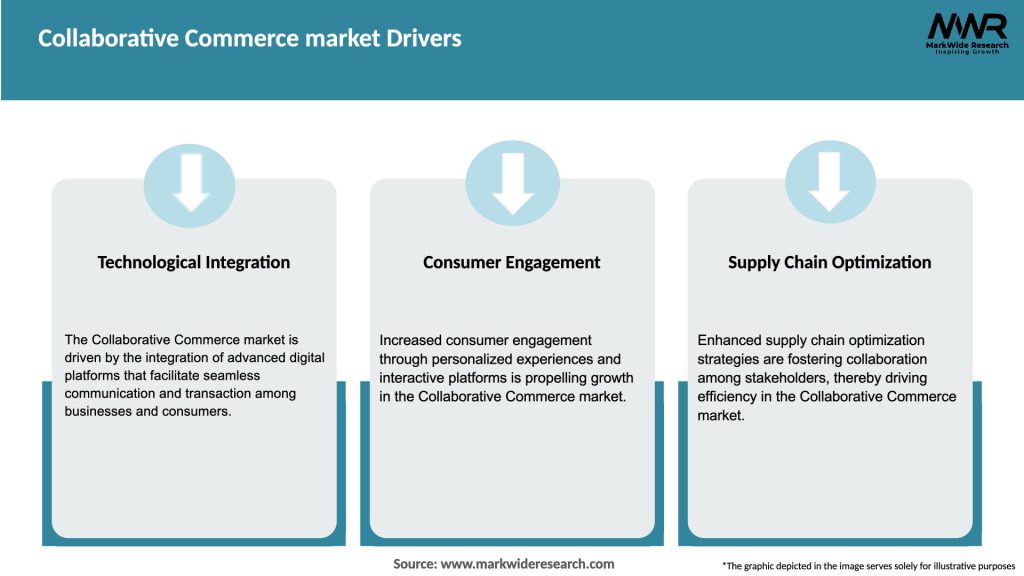 Collaborative Commerce market Drivers
