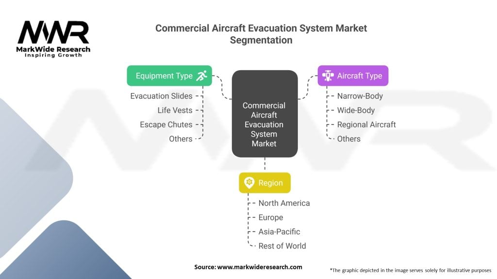 Commercial Aircraft Evacuation System Market 