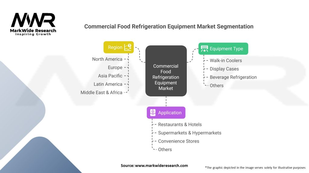 Commercial Food Refrigeration Equipment market 