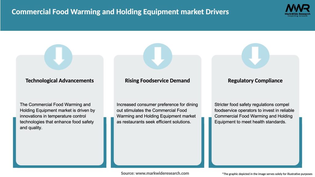 Commercial Food Warming and Holding Equipment market Drivers