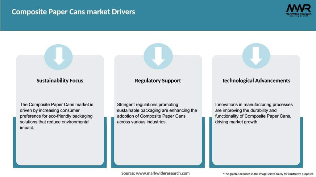 Composite Paper Cans market Drivers