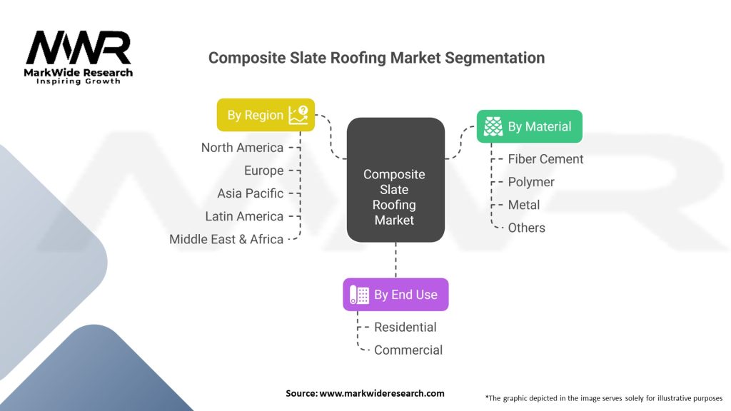 Composite Slate Roofing market 