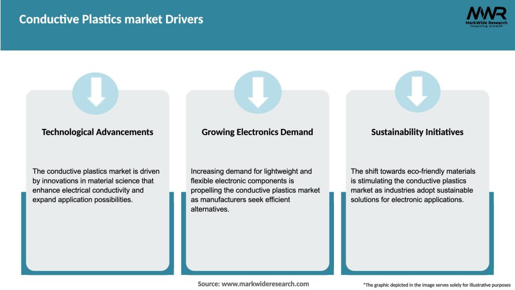 Conductive Plastics market Drivers