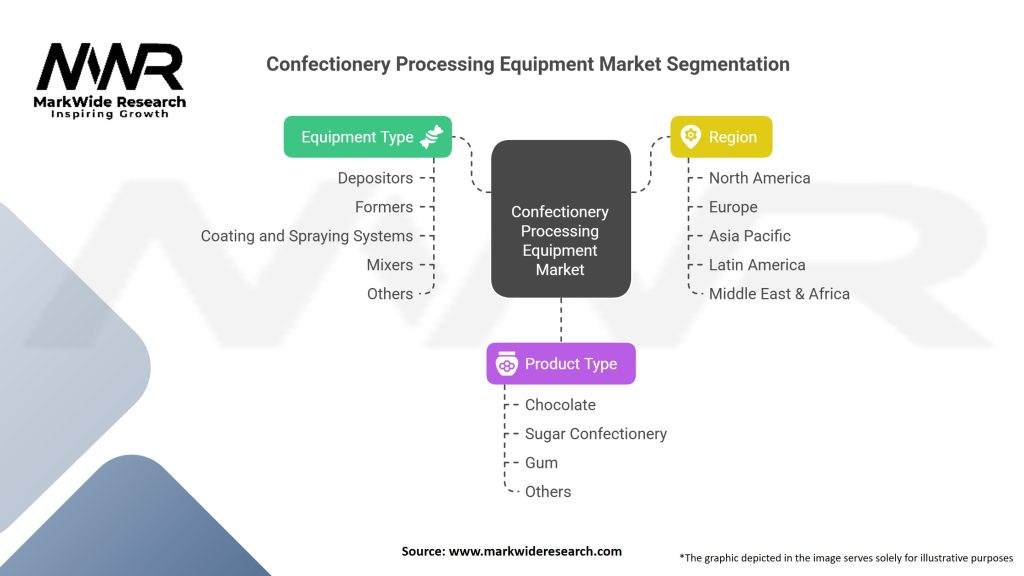 Confectionery Processing Equipment Market Segmentation
