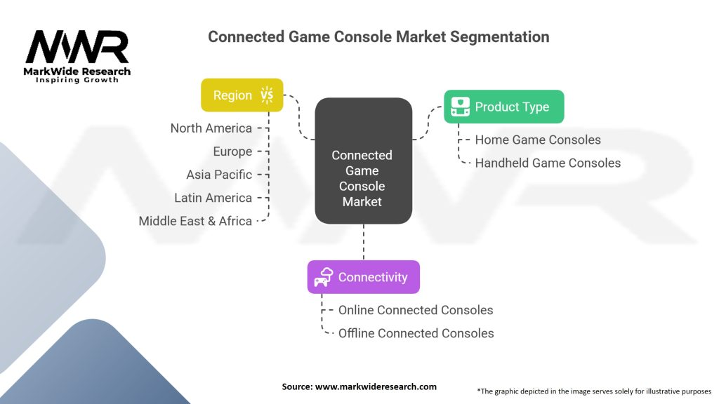 Connected Game Console Market
