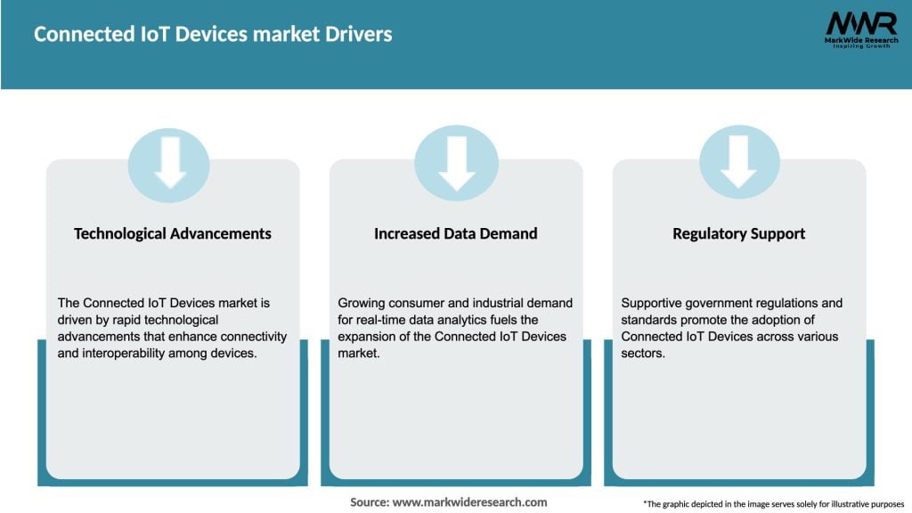 Connected IoT Devices market Drivers
